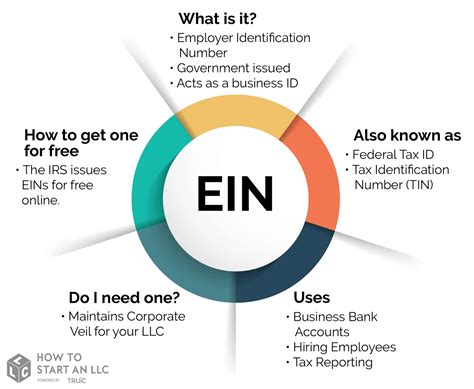 ein meaning.